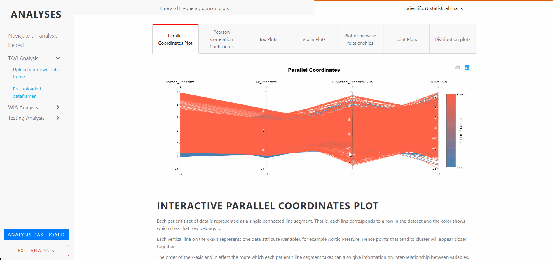 Parallel Coordinates